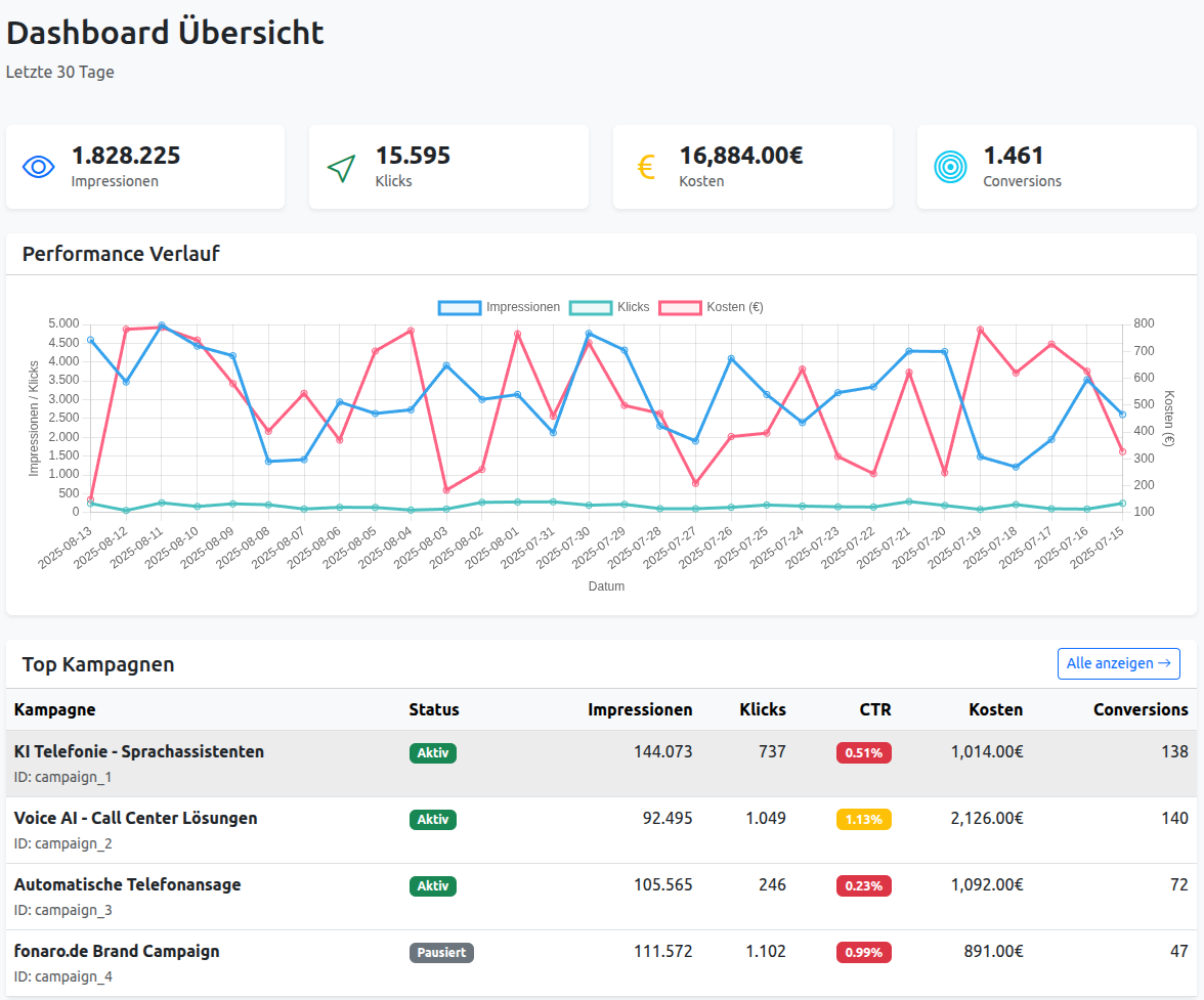 Performance Dashboard