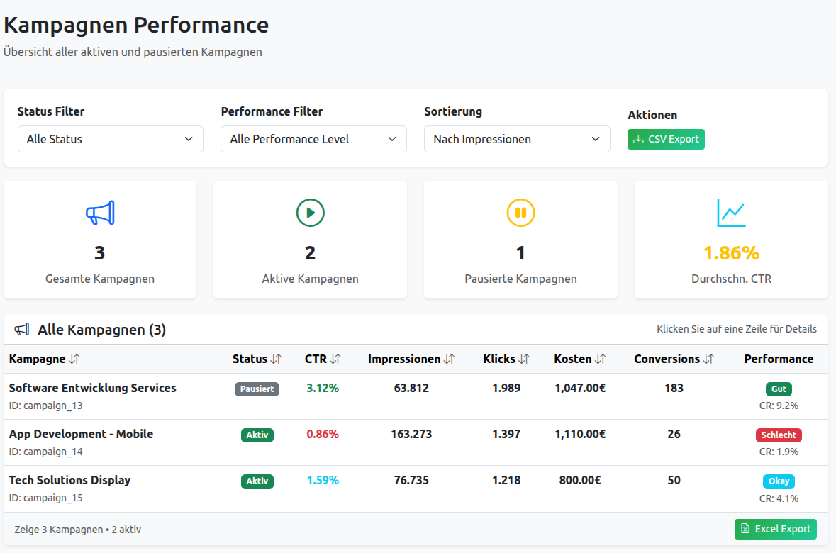 Kampagnen Management